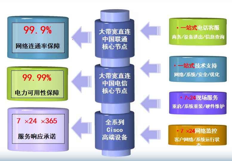 建华机房网络